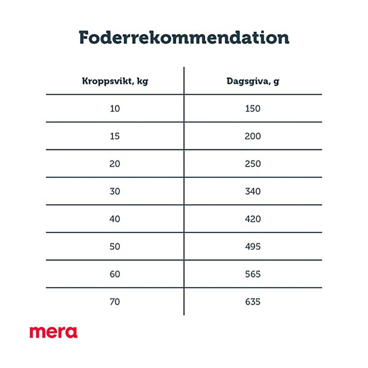 Mera Pure Sensitive Lamb&Rice