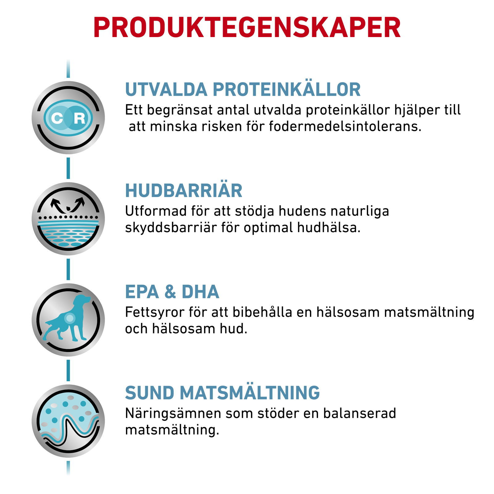Royal Canin Veterinary Diets Derma Sensitivity Control Chicken Can våtfoder för hund