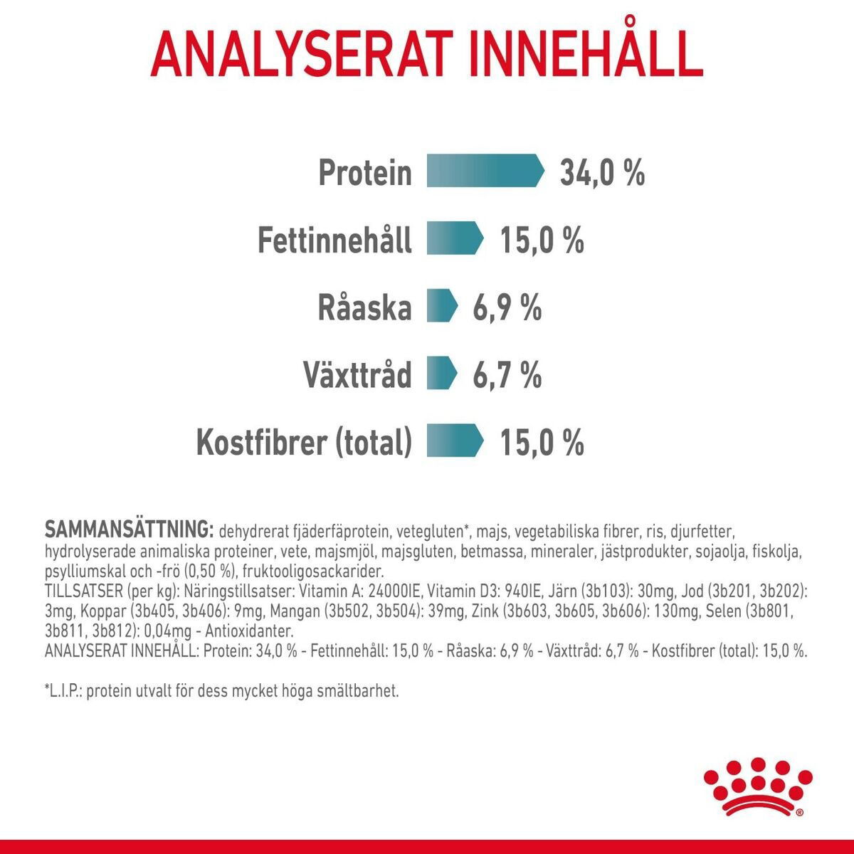 Royal Canin Hairball Care Adult torrfoder för katt