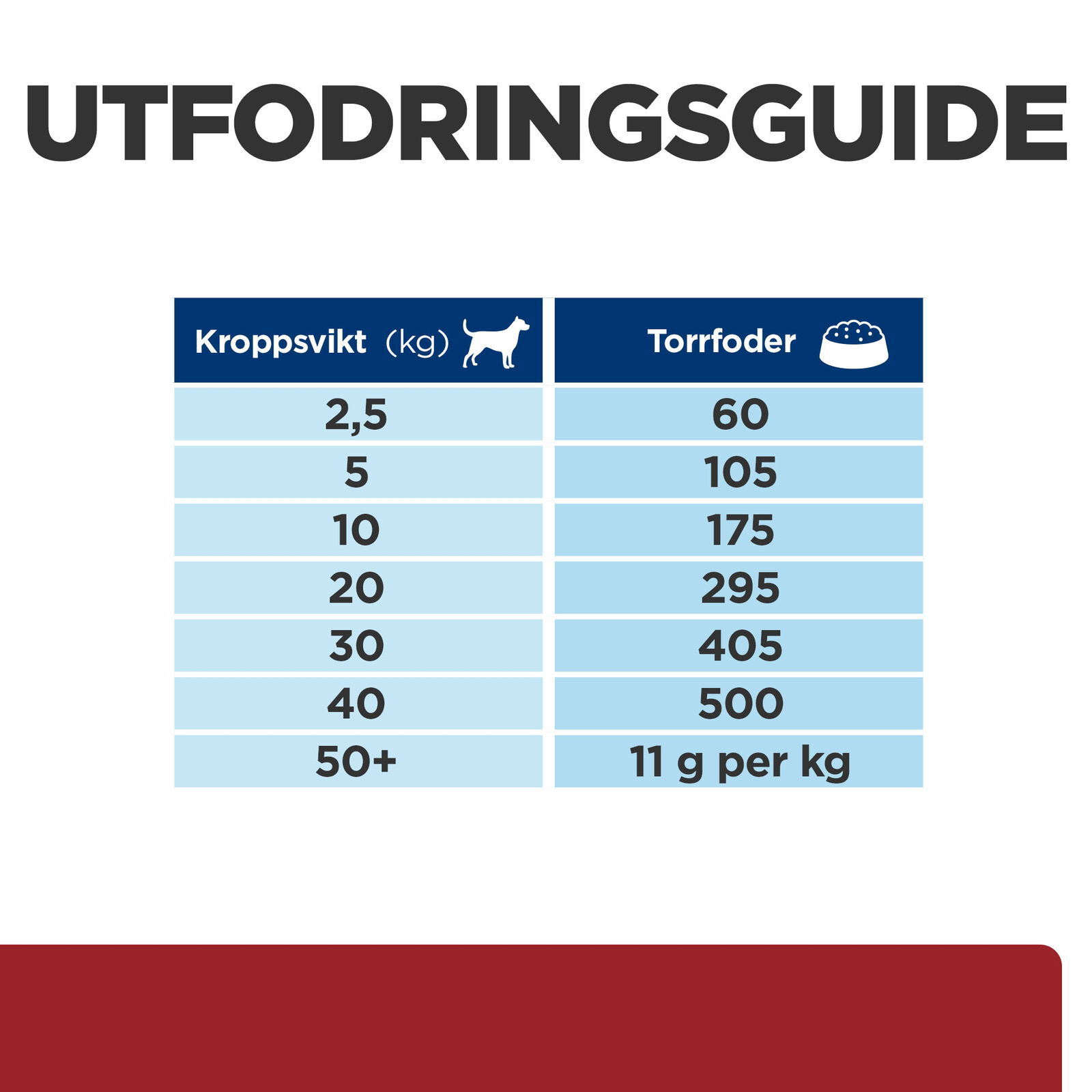 Hill's Diet Dog i/d Chicken