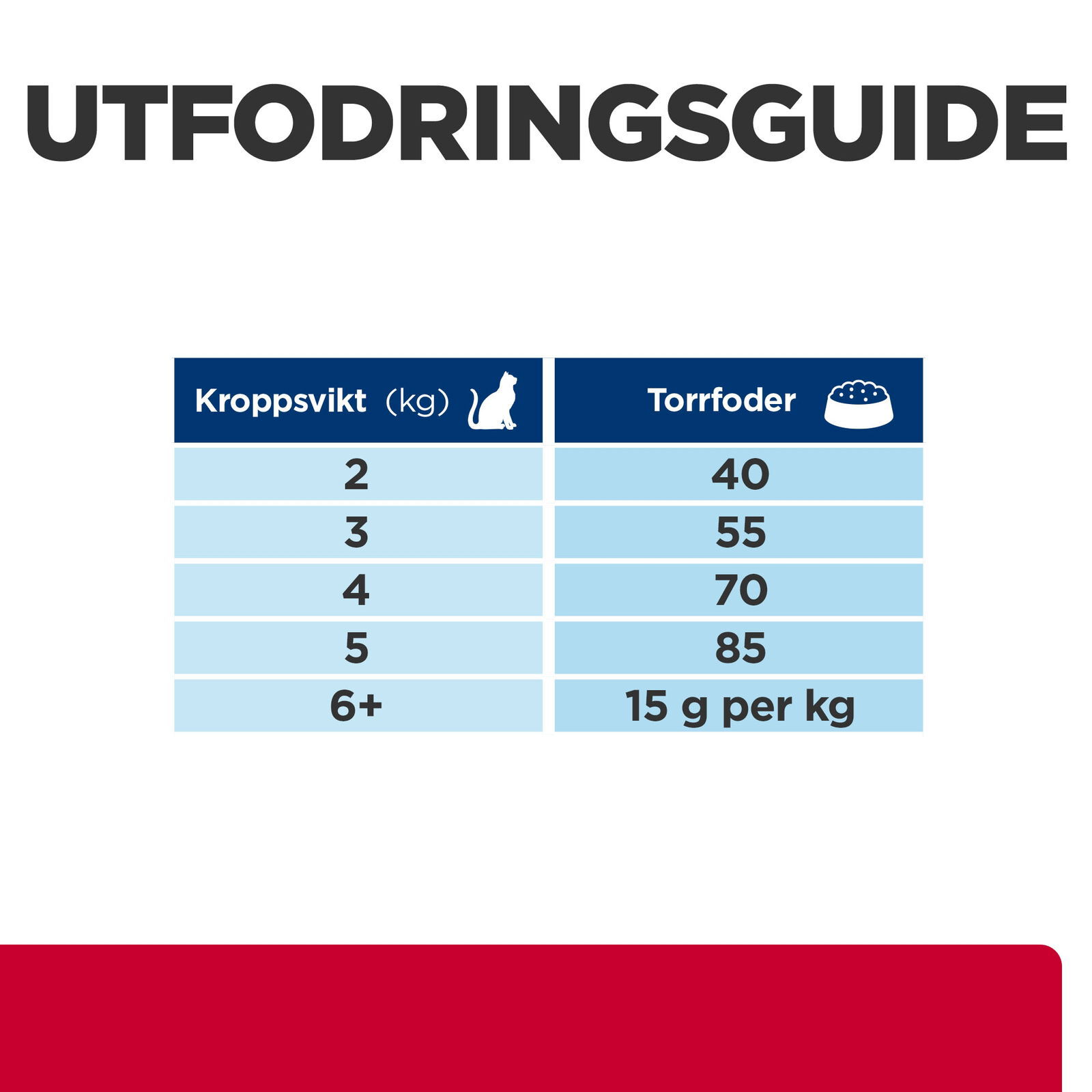 Hills Diet Cat Metabolic + Urinary Stress 1,5kg