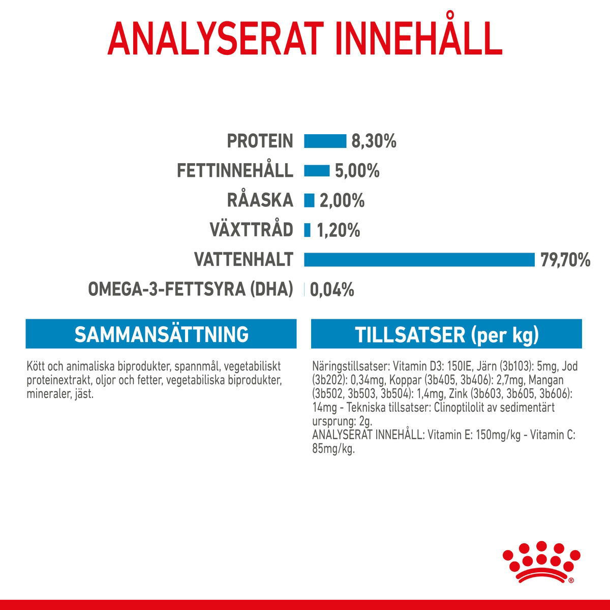 Royal Canin Maxi Puppy Gravy våtfoder för hundvalp