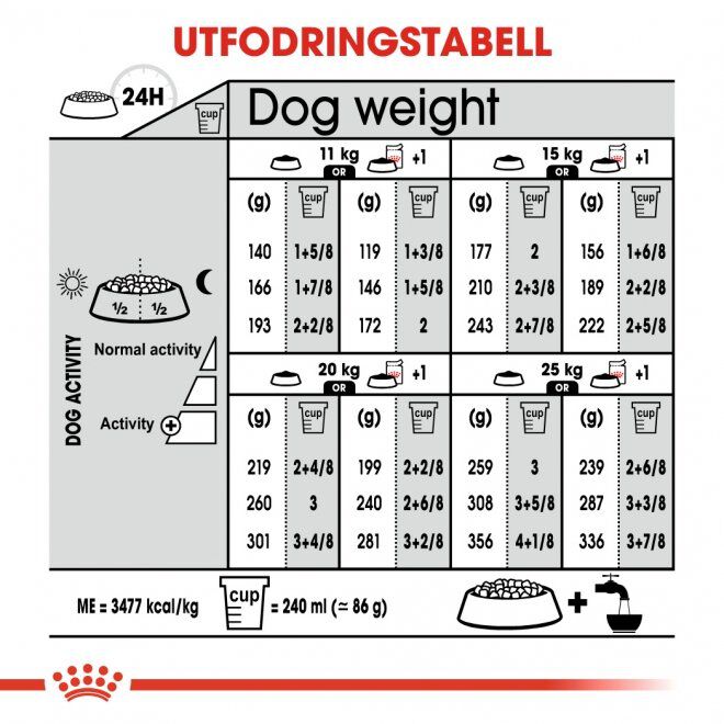 Royal Canin Sterilised Medium Adult torrfoder för hund