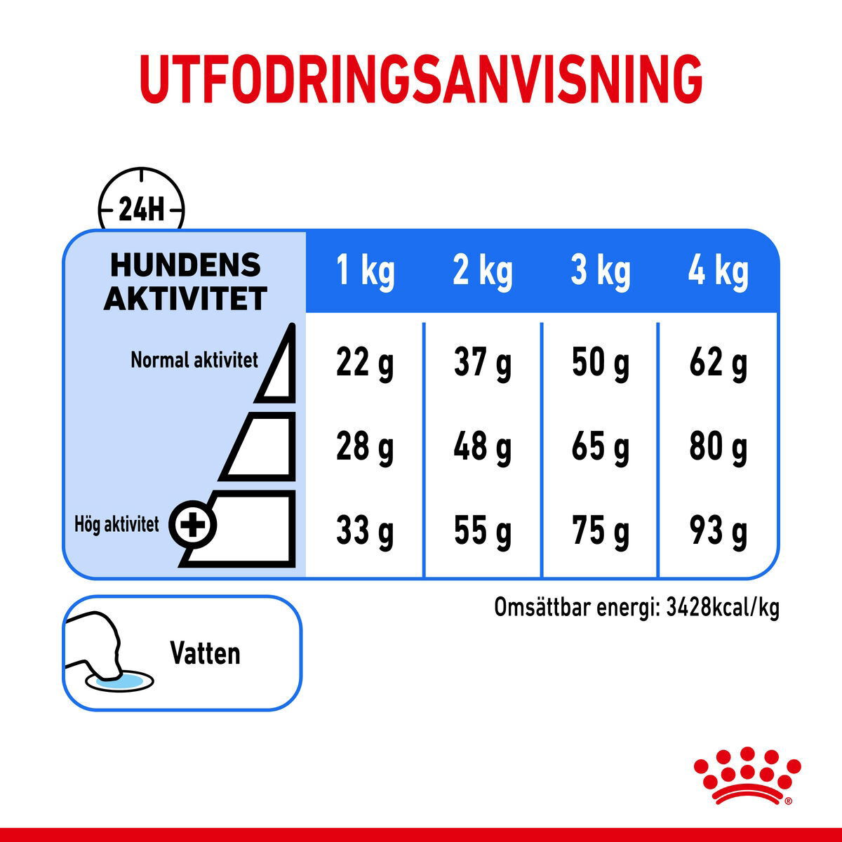 Royal Canin Light Weight Care X-small Adult torrfoder för hund