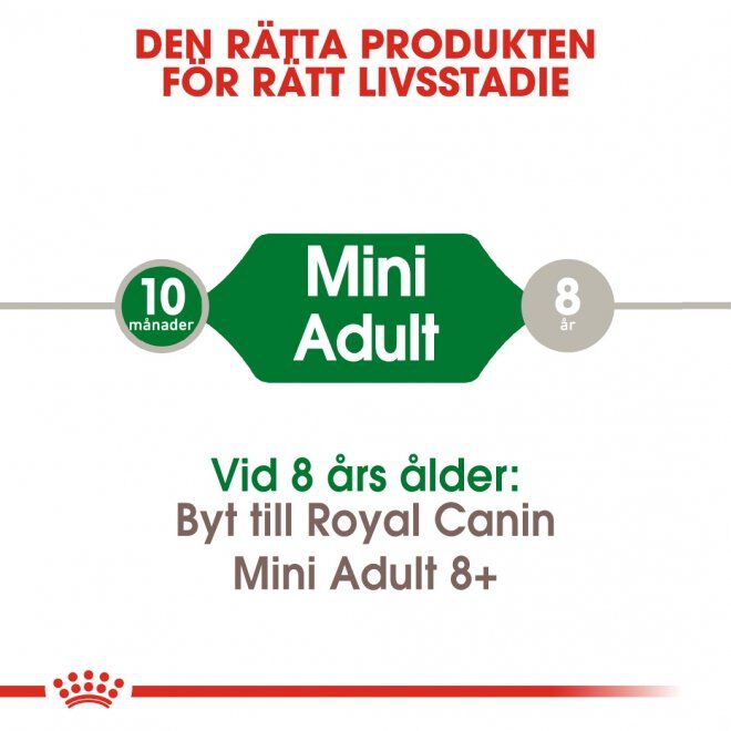 Royal Canin Mini Adult torrfoder för hund