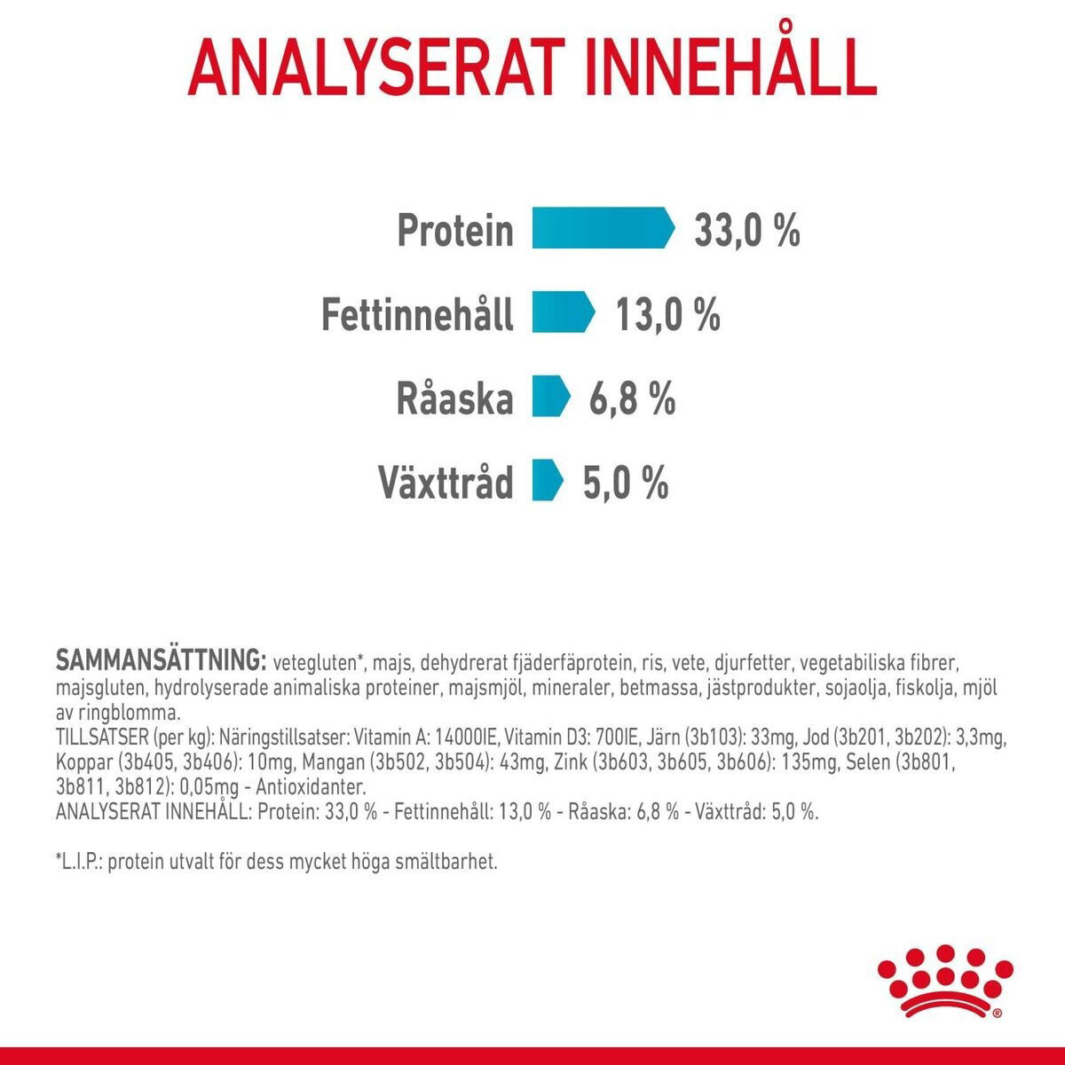 Royal Canin Urinary Care Adult torrfoder för katt