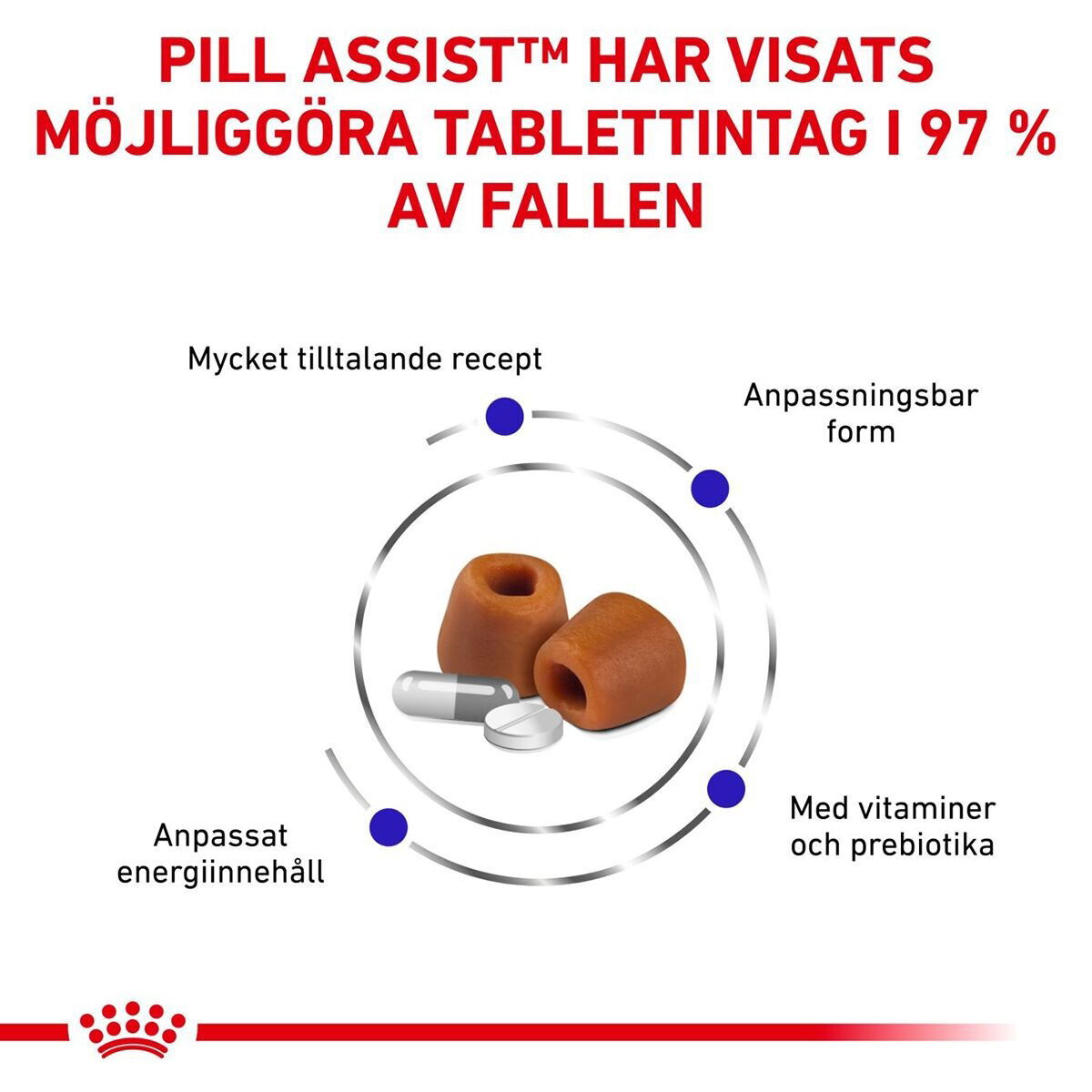 Royal Canin Veterinary Diets Dog Pill Assist M/L 225g