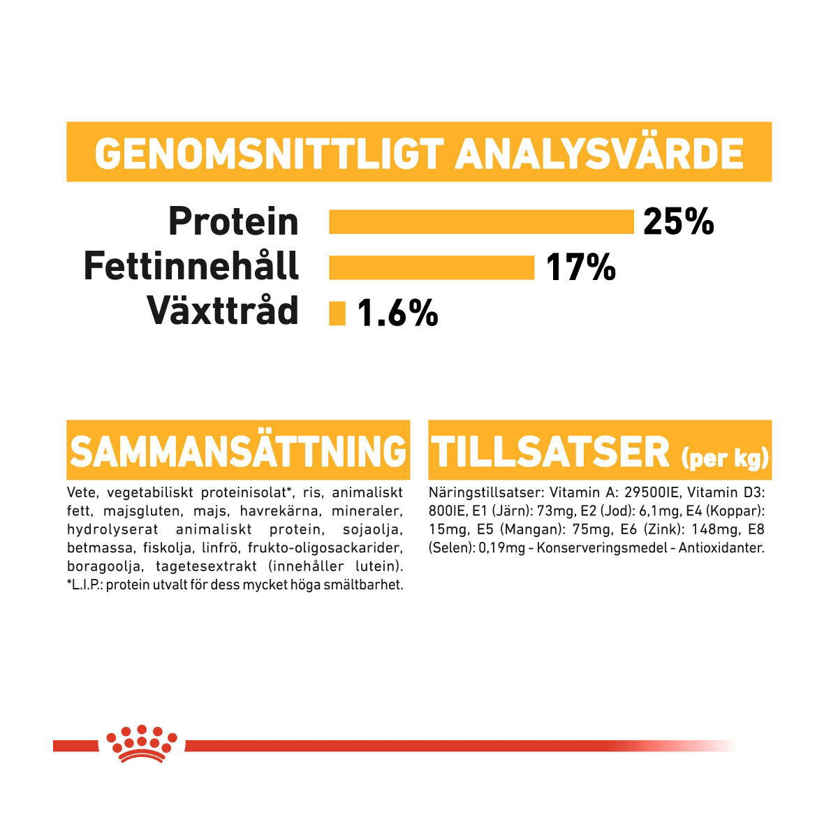 Royal Canin Maxi Dermacomfort