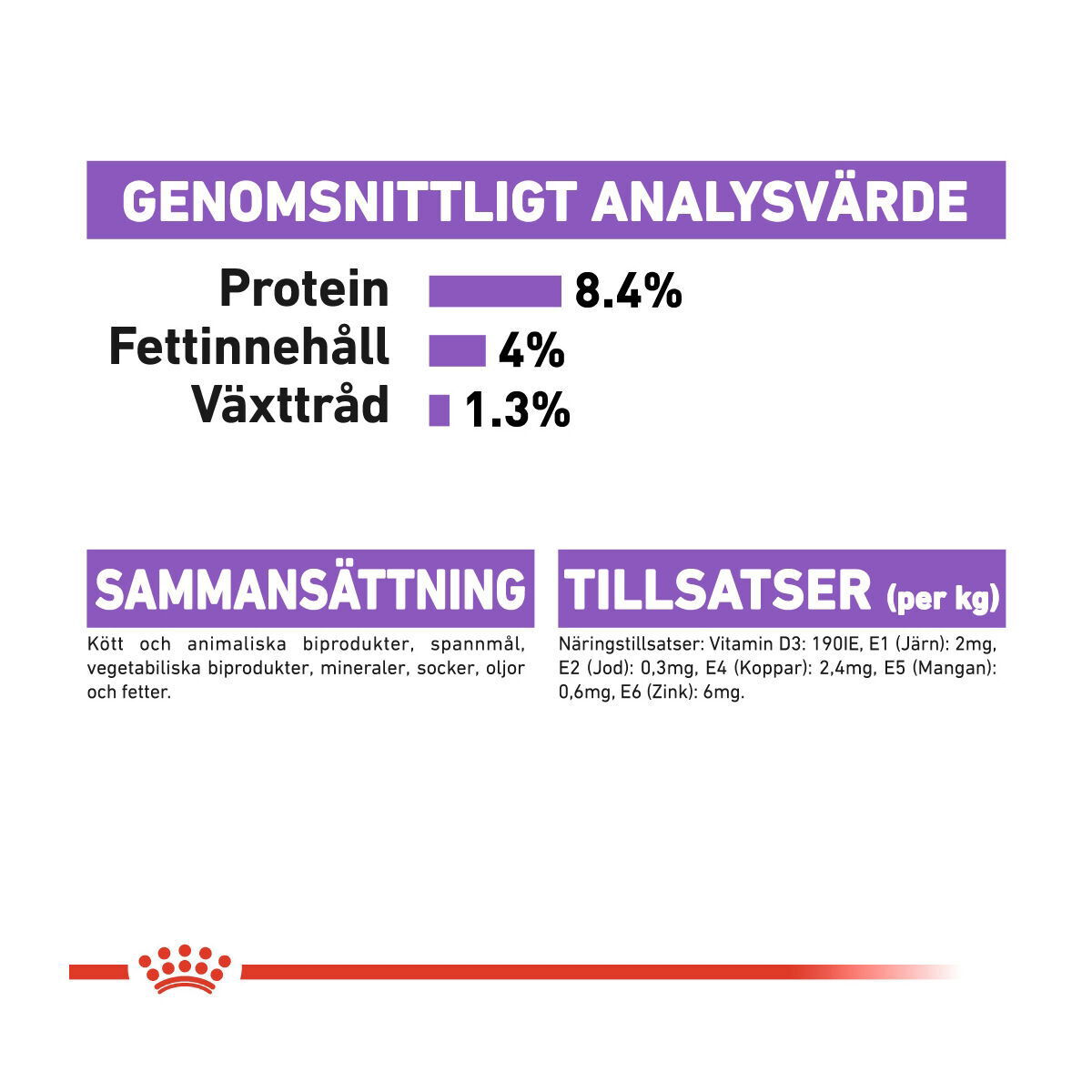 Royal Canin Sterilised Adult Loaf våtfoder för hund