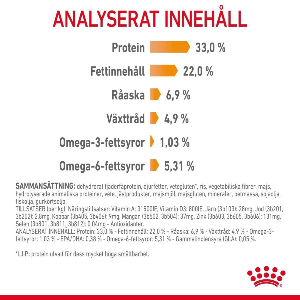 Royal Canin Hair & Skin Care Adult torrfoder för katt