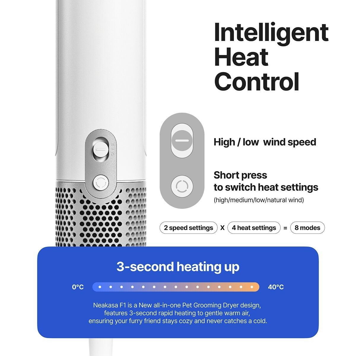 Neakasa F1 Pet Dryer