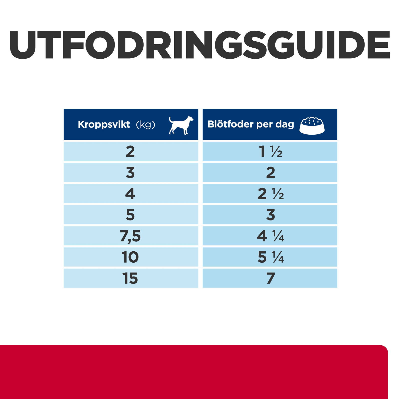 Hill's PRESCRIPTION DIET i/d Stress Mini Stew för hundar Kyckling&grönsaker