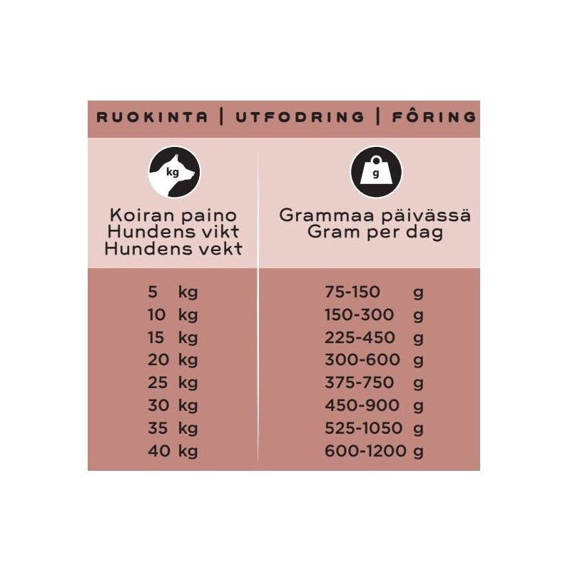 Smaak Raw Complete Adult 500 g