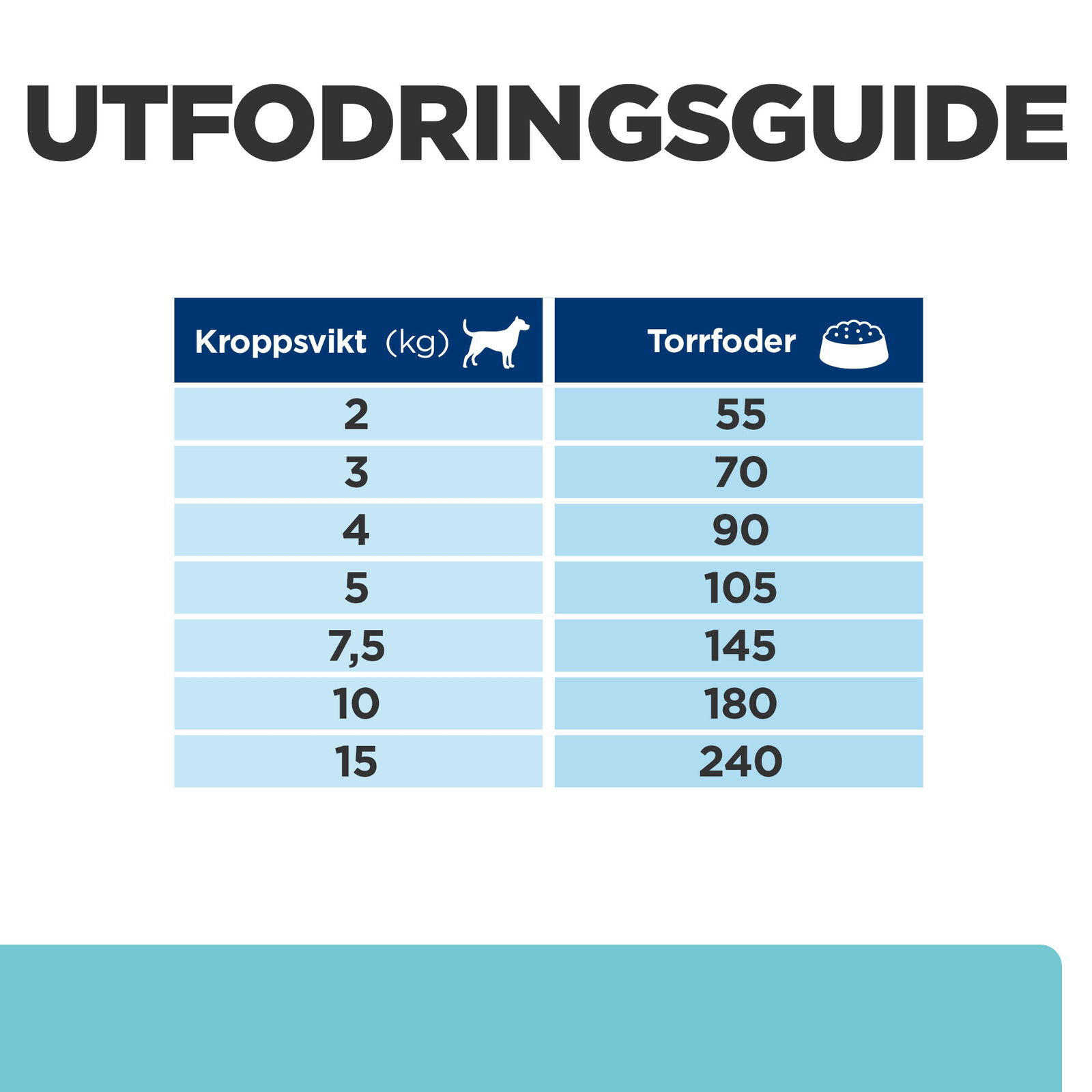 Hills Diet Dog t/d Mini 3kg