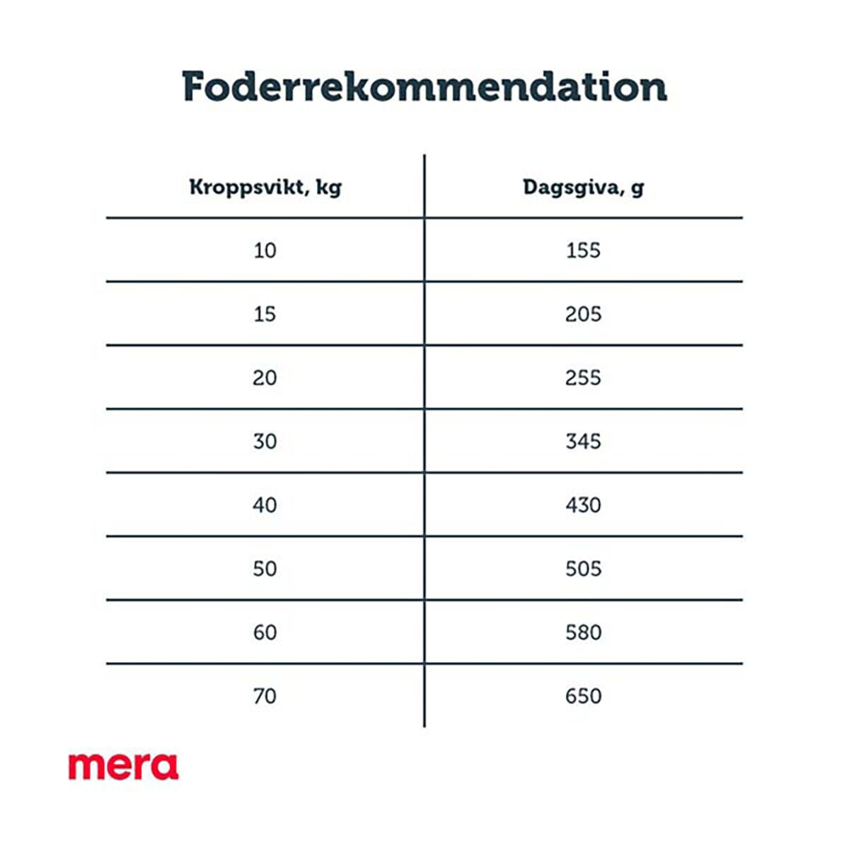 Mera Pure Sensitive Herring&Potato 12,5kg