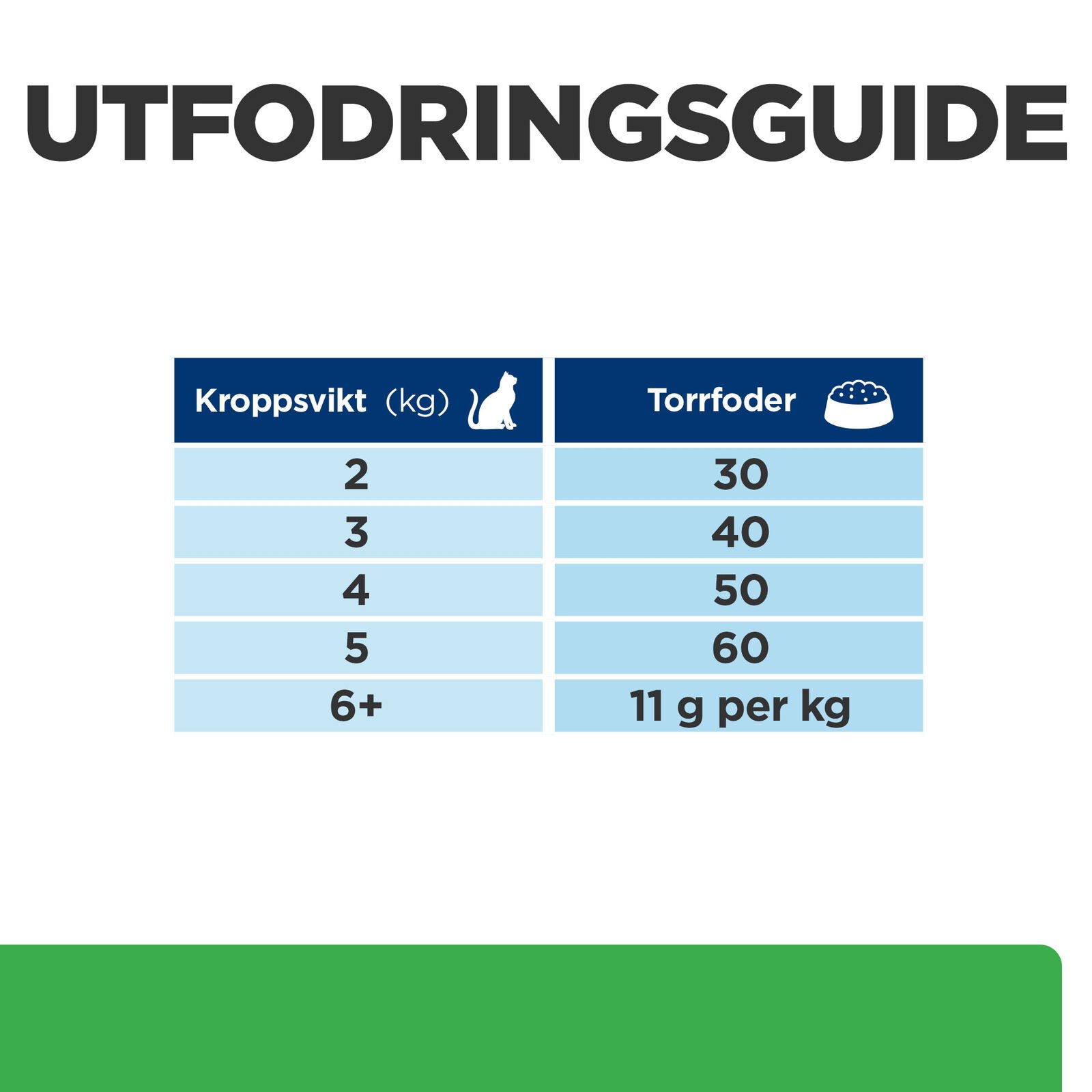 Hills Diet Cat r/d 1,5kg