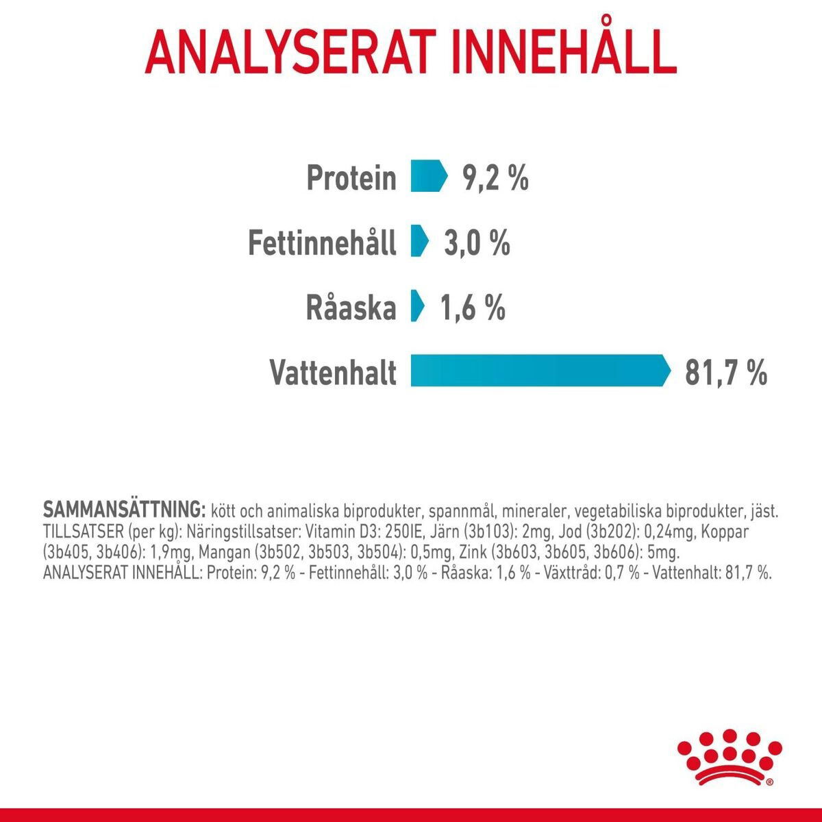 Royal Canin Urinary Care Gravy Adult våtfoder för katt