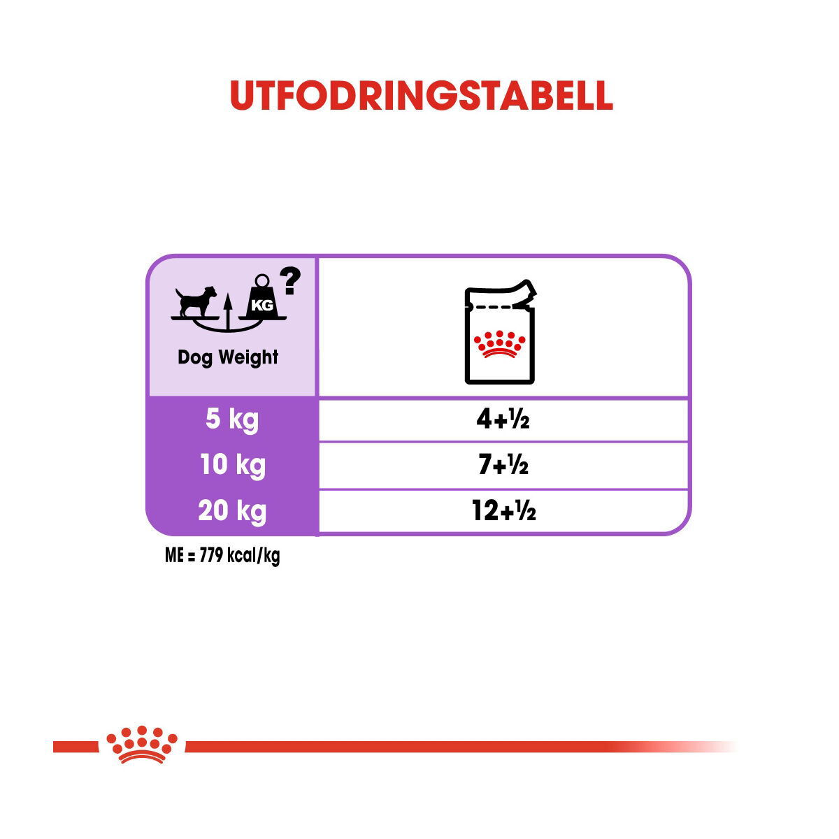 Royal Canin Sterilised Adult Loaf våtfoder för hund
