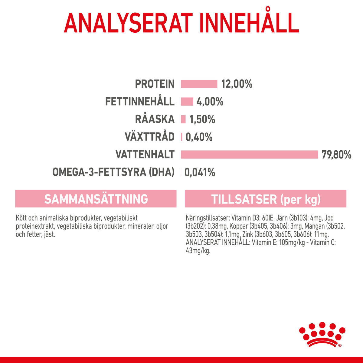 Royal Canin Kitten Jelly våtfoder för kattunge