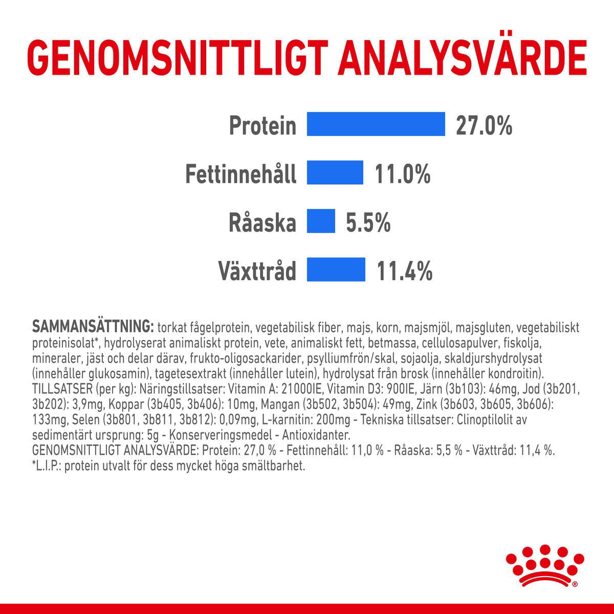 Royal Canin Light weight Care Maxi Adult torrfoder för hund