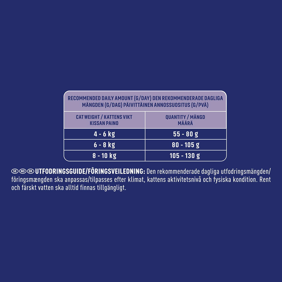 Purina ONE Sterilcat, Rik på Ox med Vete