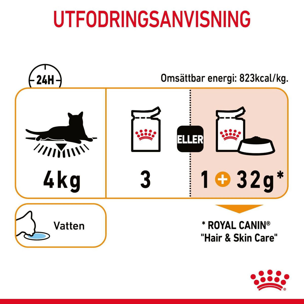 Royal Canin Hair & Skin Care Jelly Adult våtfoder för katt