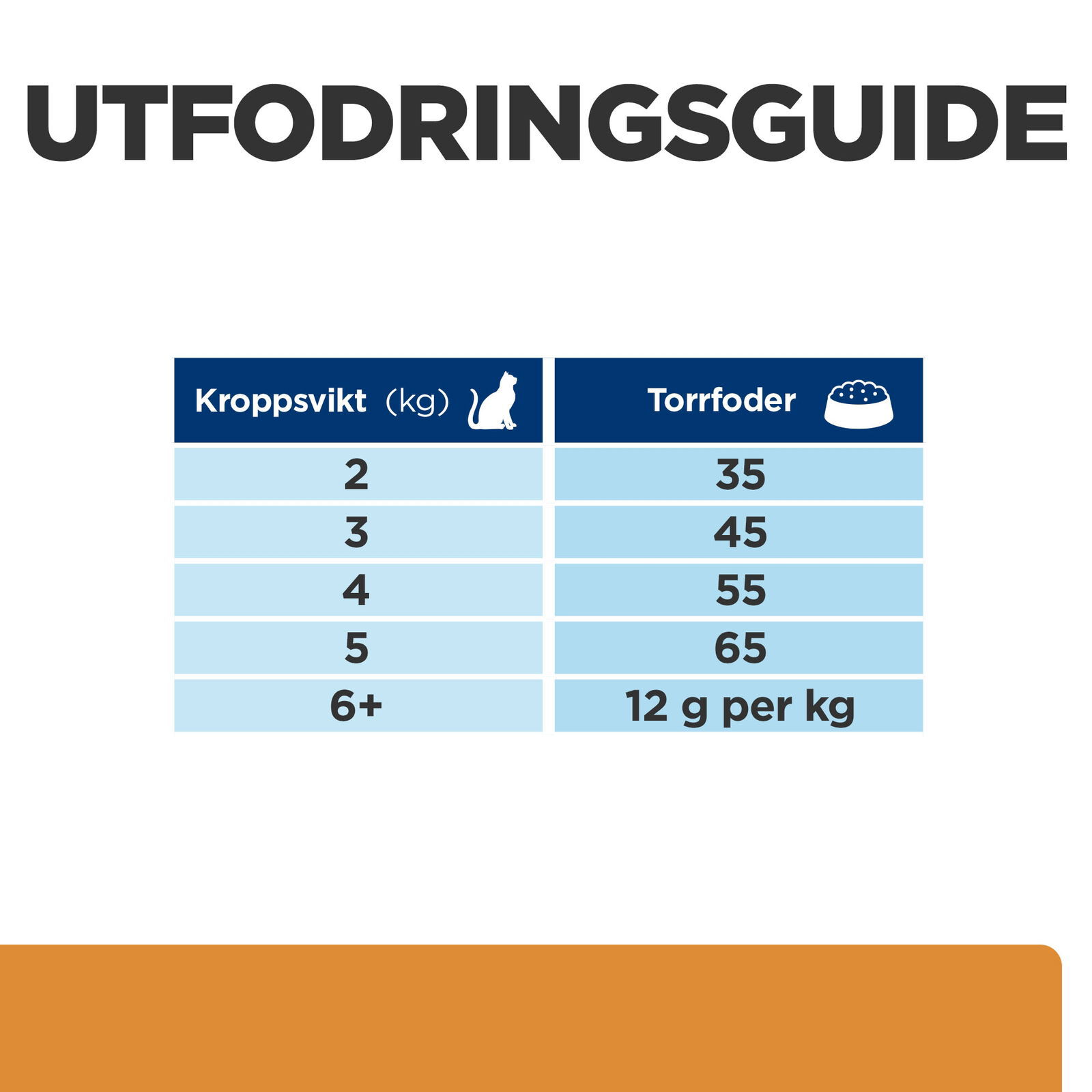 Hills Diet Cat k/d 1,5kg
