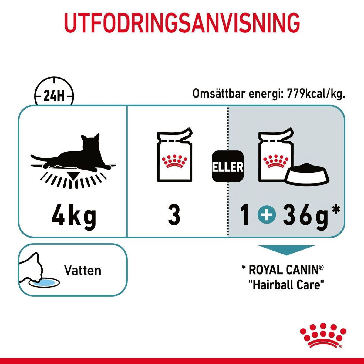 Royal Canin Hairball Care Gravy Adult våtfoder för katt