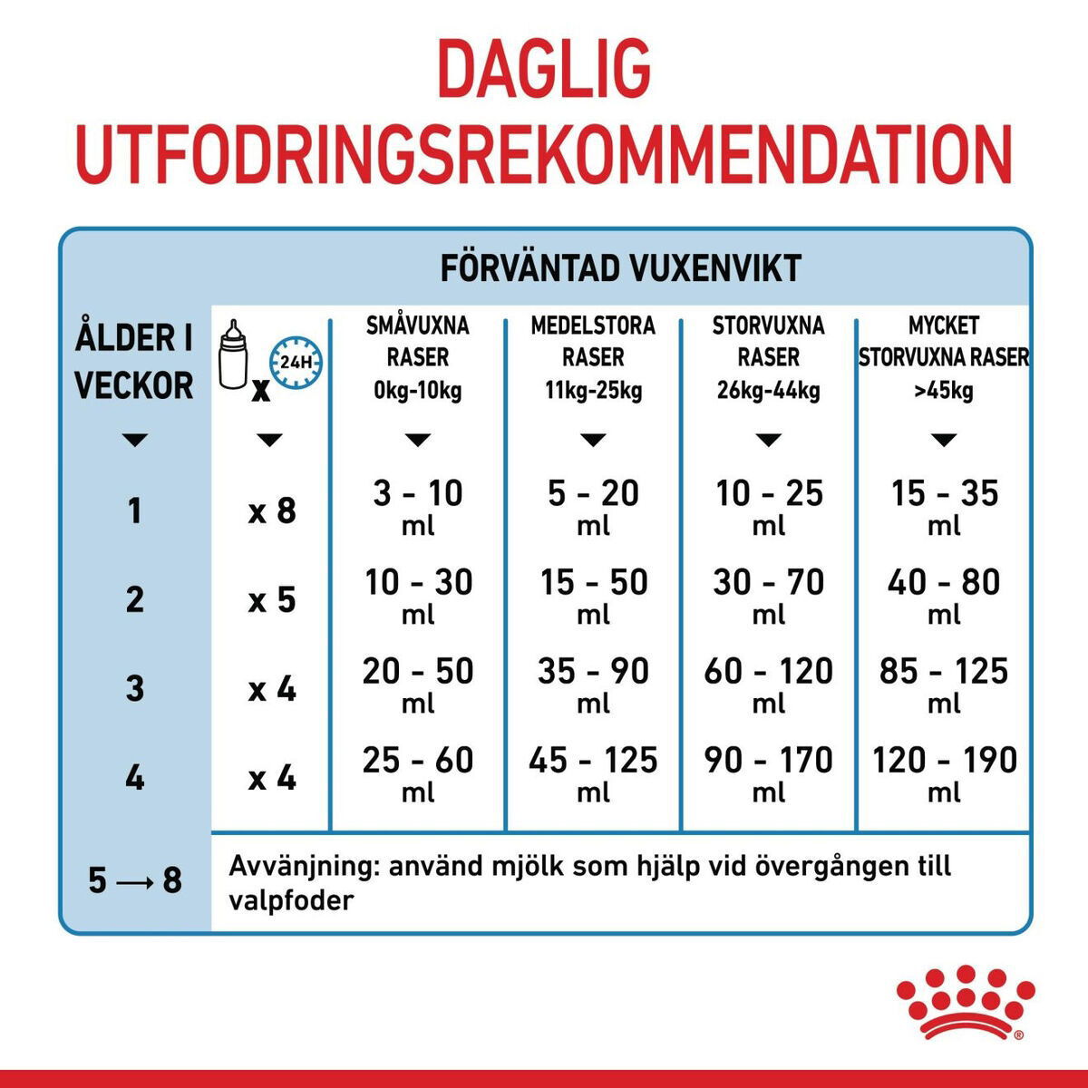 Royal Canin Babydog Milk mjölk för hundvalp