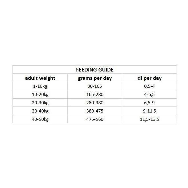 Nutrima Dog Adult Dental