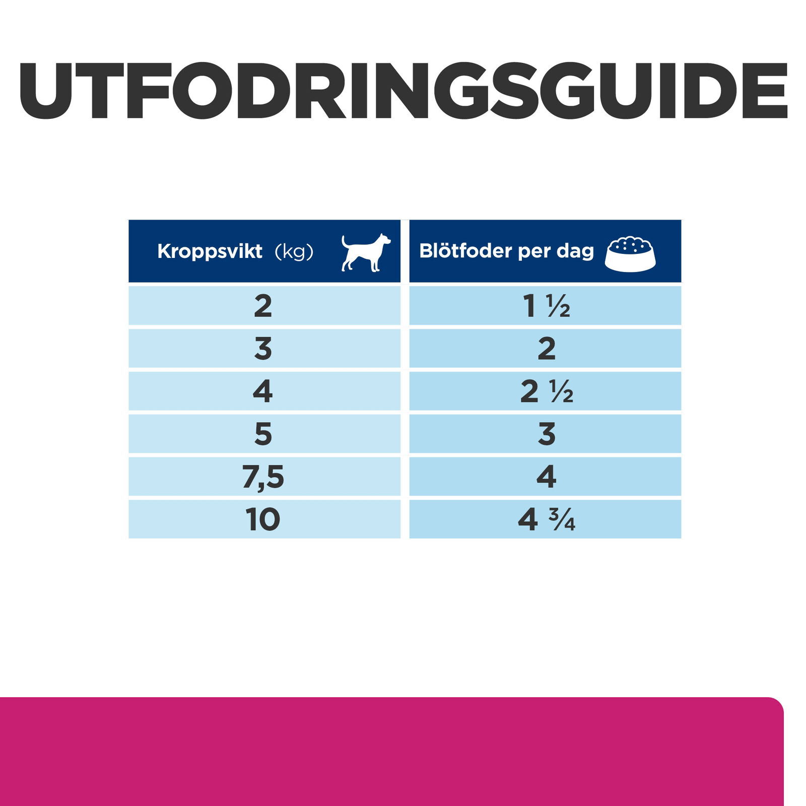 Hill's PD Canine GI Biome Stew Chick&Veg 354g
