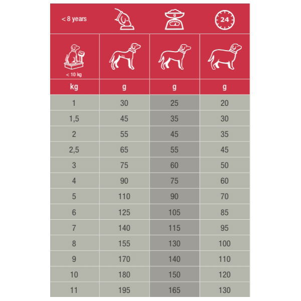 Specific™ Adult Small Breed CXD-S