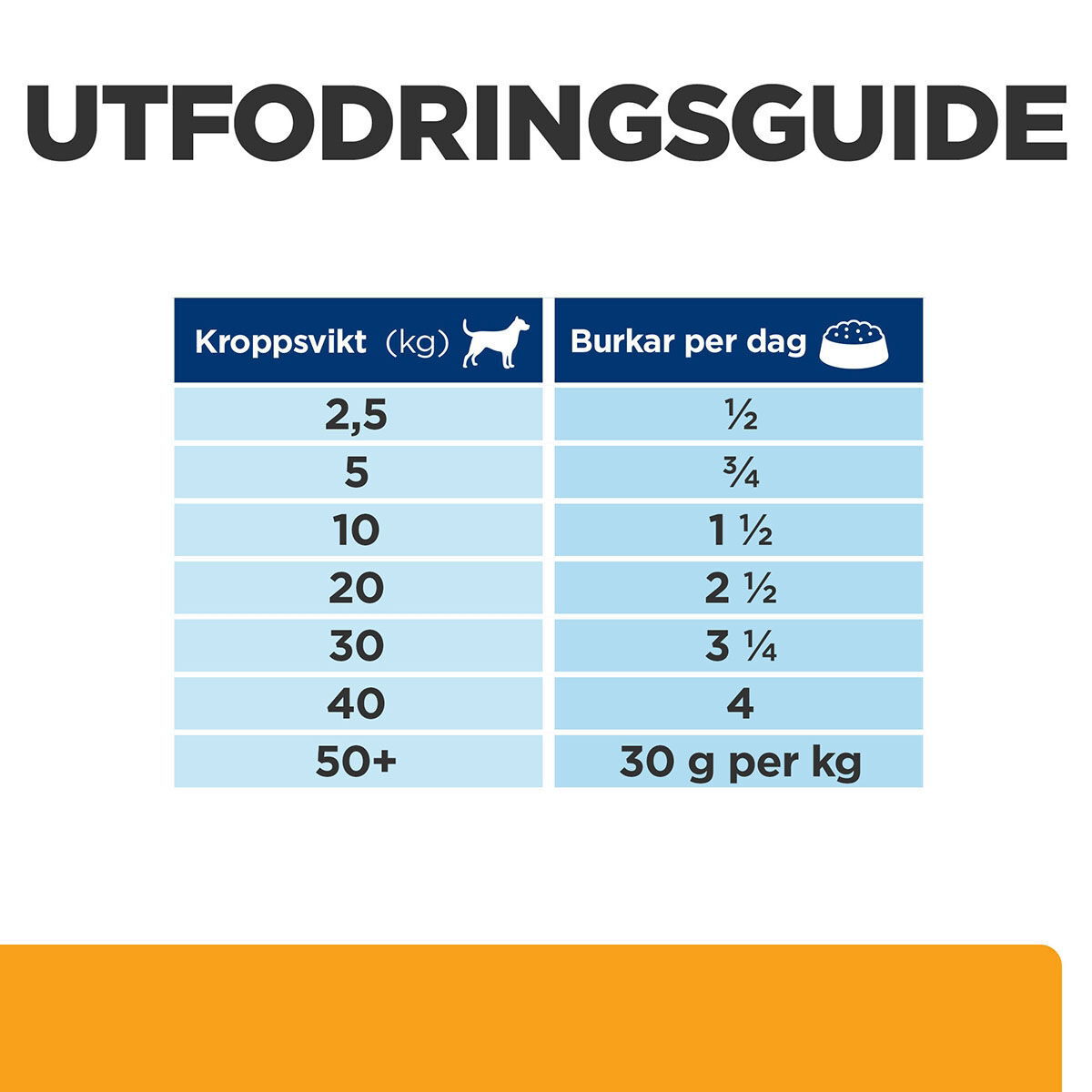 Hill's PD Canine c/d Multicare Chicken 370g
