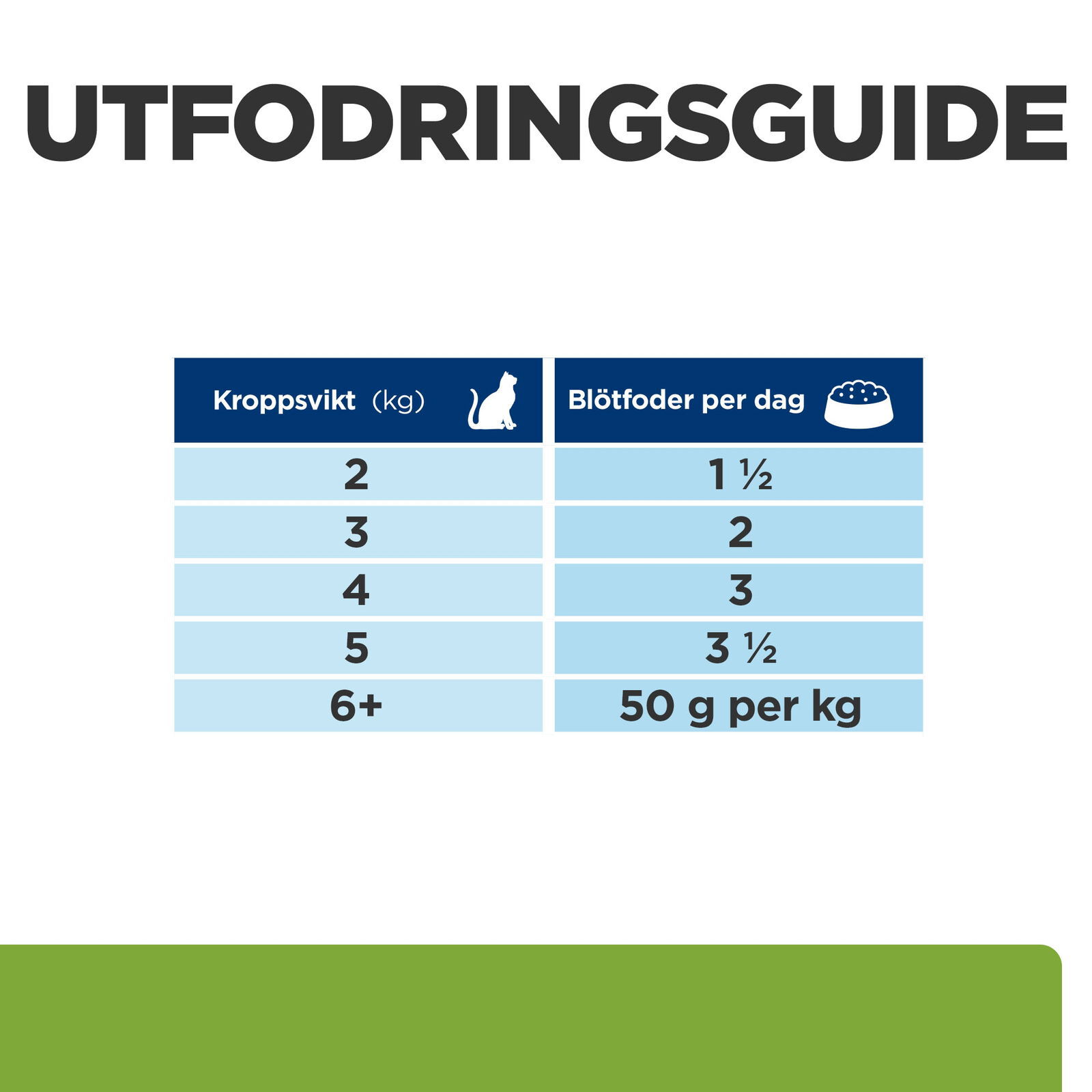 Hills Diet Cat Metabolic Portionspåse 12x85g