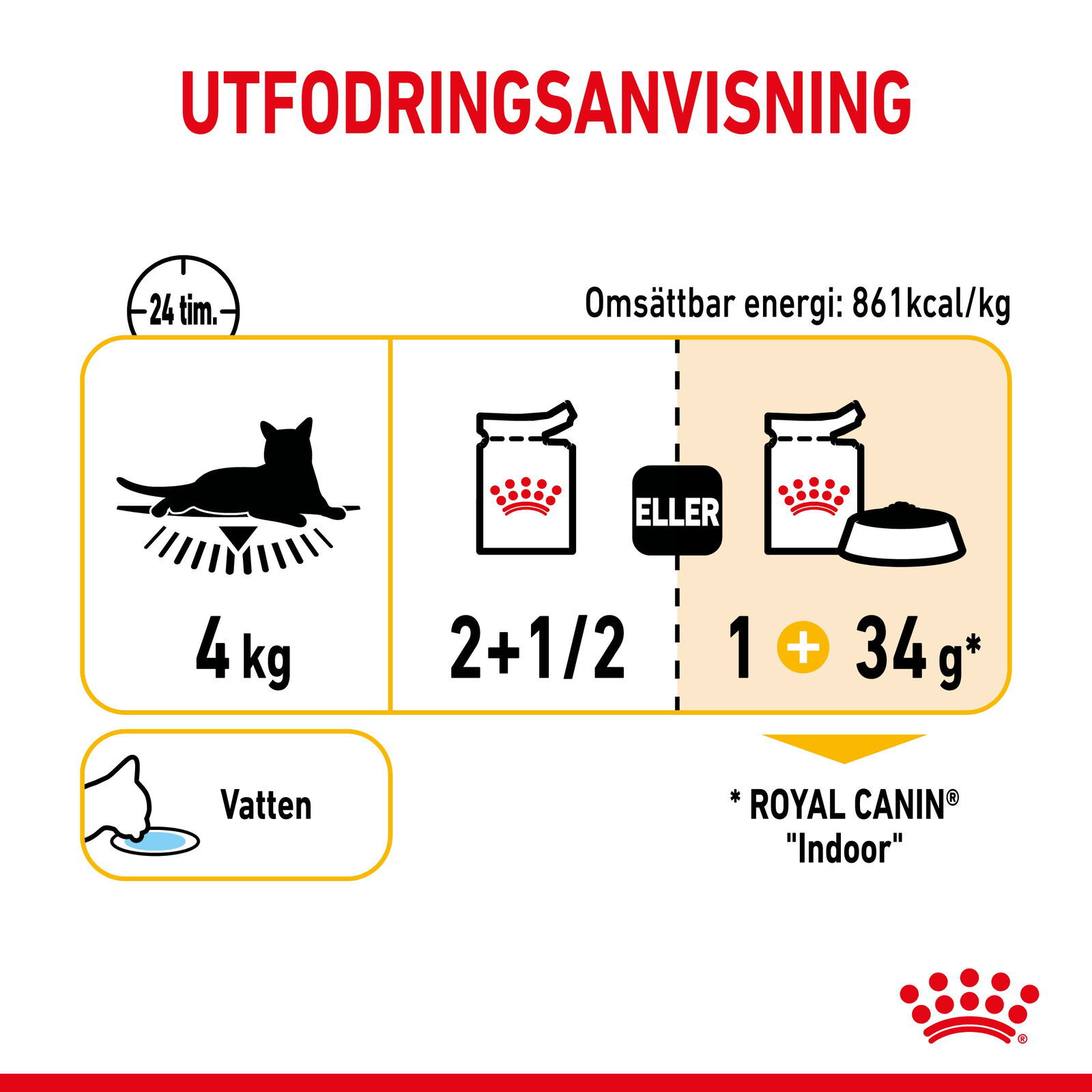 Royal Canin Sensory Taste Gravy Adult våtfoder för katt
