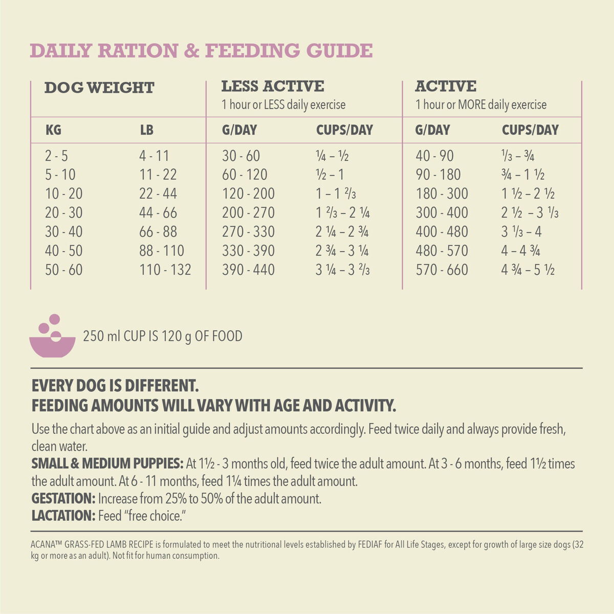 Acana Dog Singles Grass-Fed Lamb