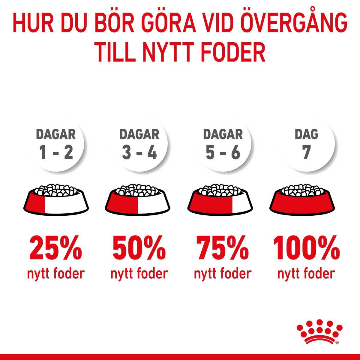 Royal Canin Giant Puppy torrfoder för hundvalp