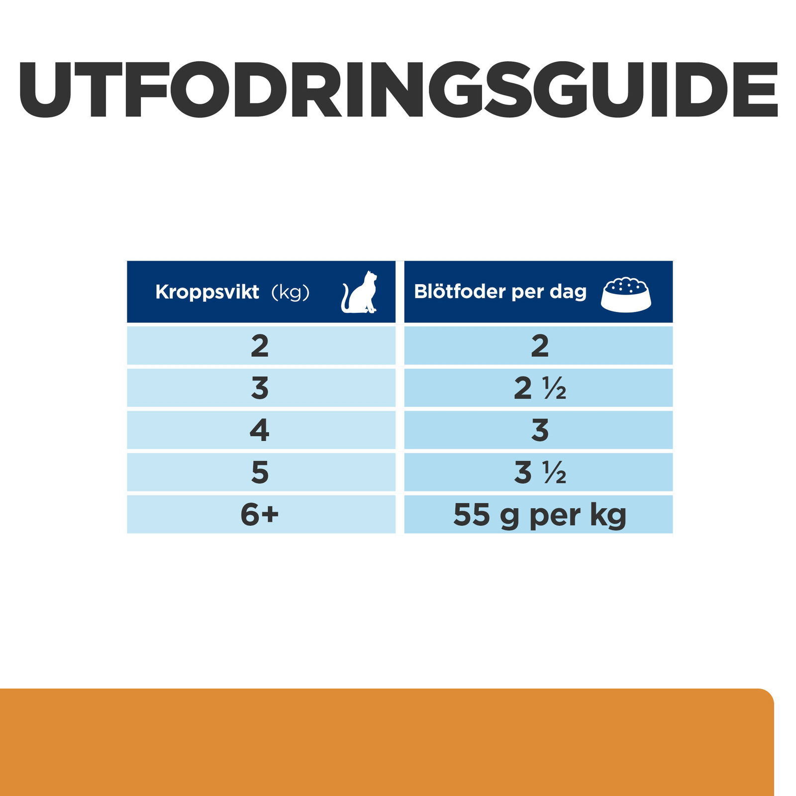 Hills Diet Cat k/d + Mobility Portionspåse 12x85g