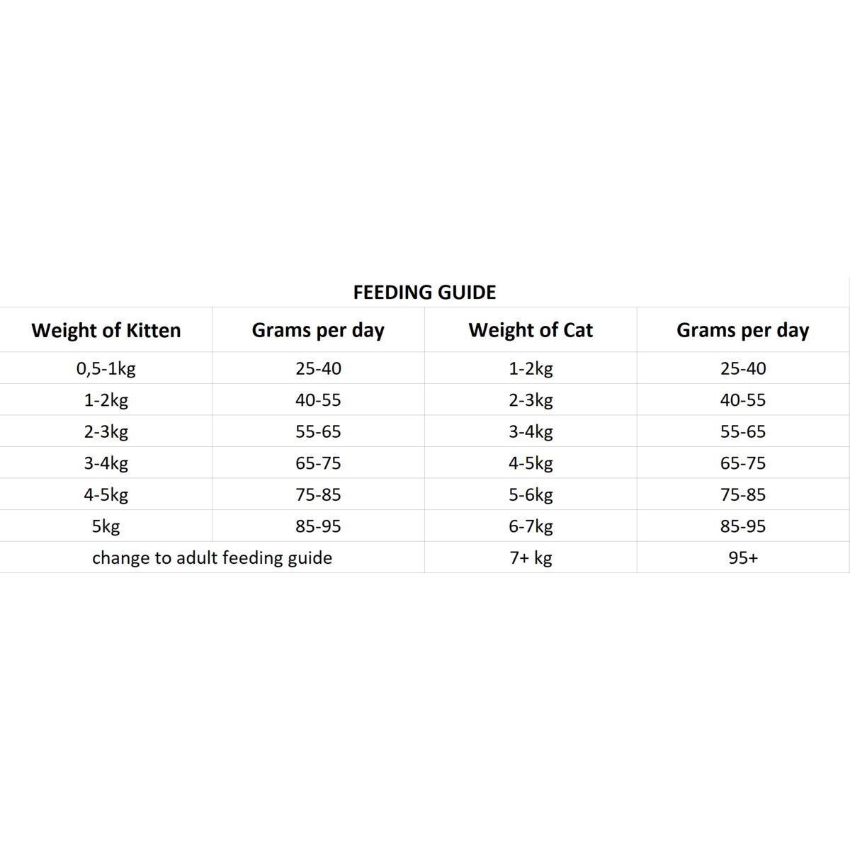 Nutrima Cat Kitten / Adult