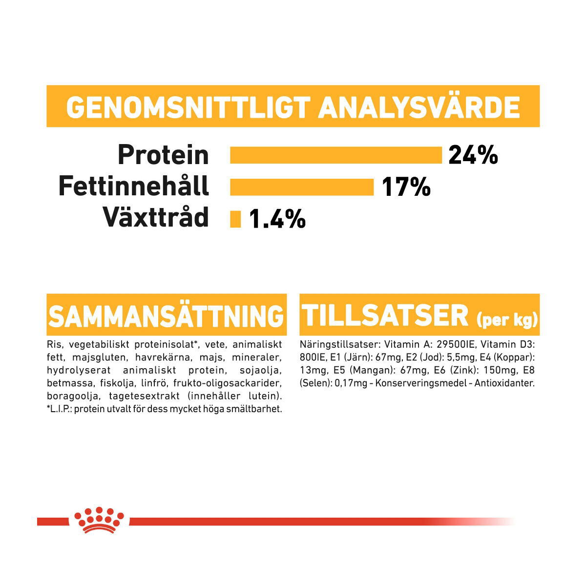 Royal Canin Dermacomfort Medium Adult torrfoder för hund