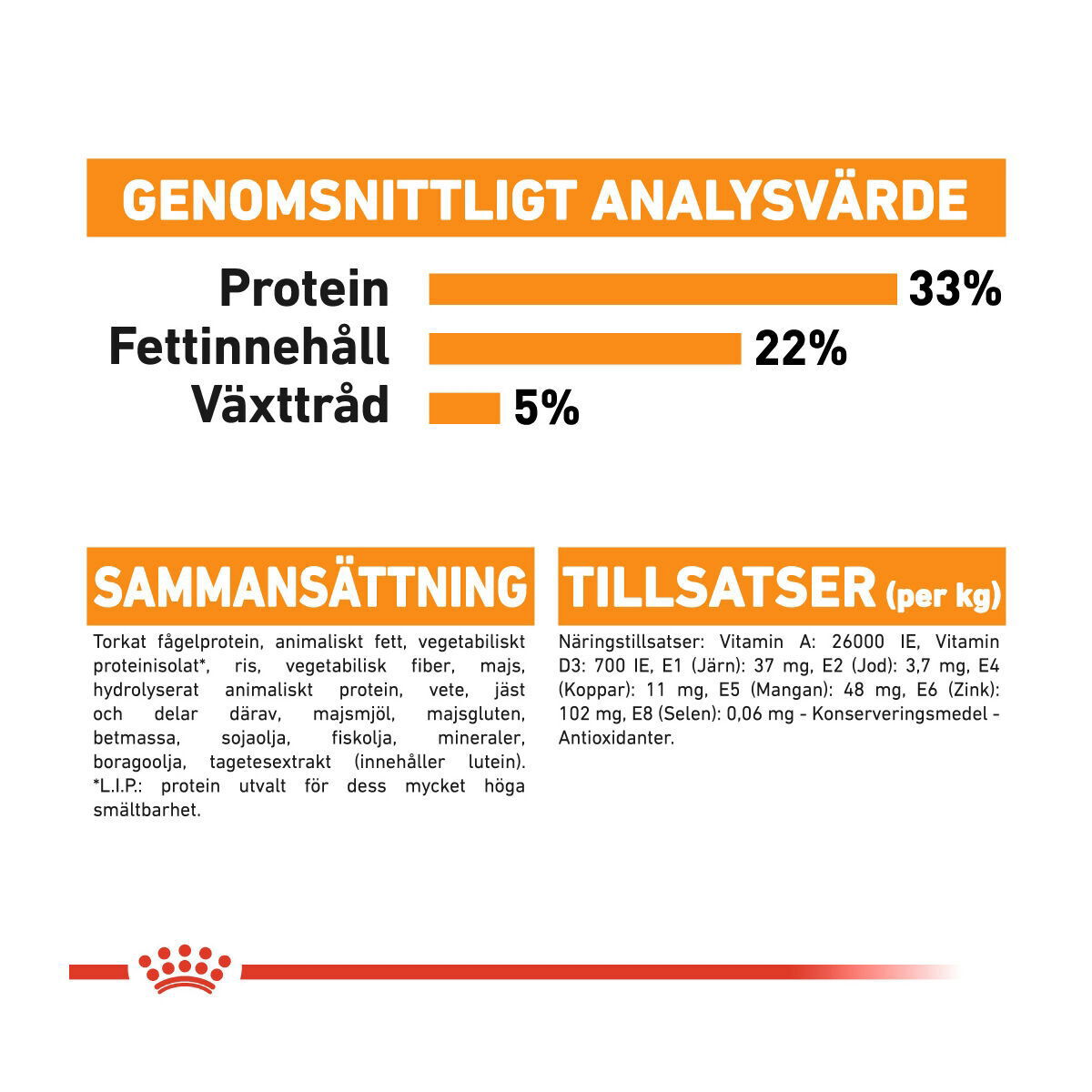 Royal Canin Hair & Skin Care Adult torrfoder för katt