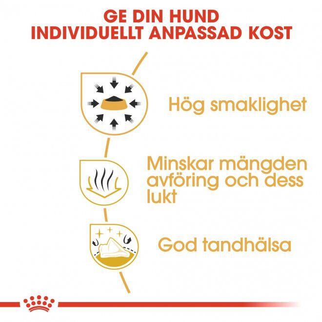 Royal Canin Chihuahua Adult torrfoder för hund