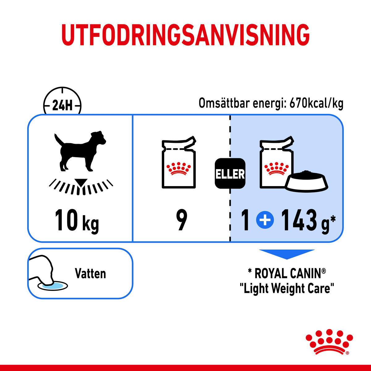 Royal Canin Light Weight Care Adult Loaf våtfoder för hund