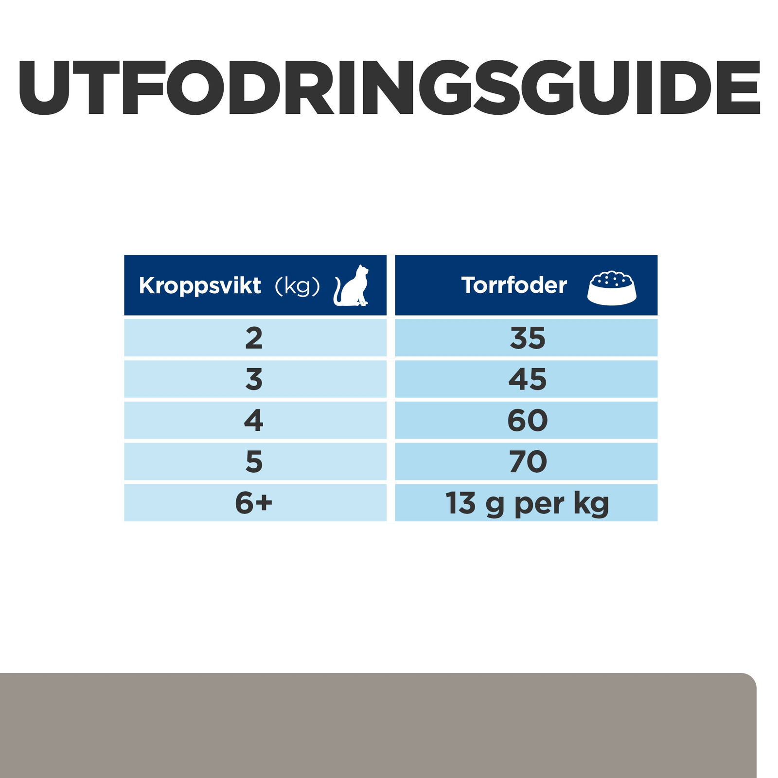 Hills Diet Cat l/d 1,5kg