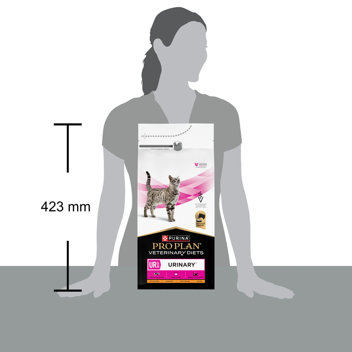 PP VD Cat UR Urinary St/Ox