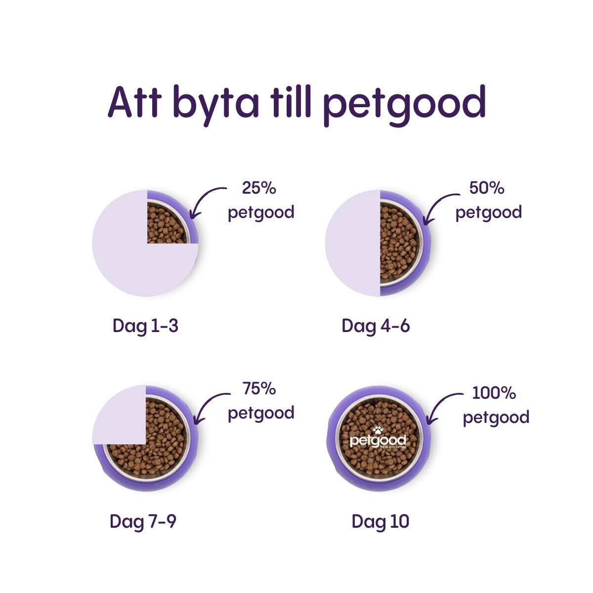 Petgood insect-based cat food adult