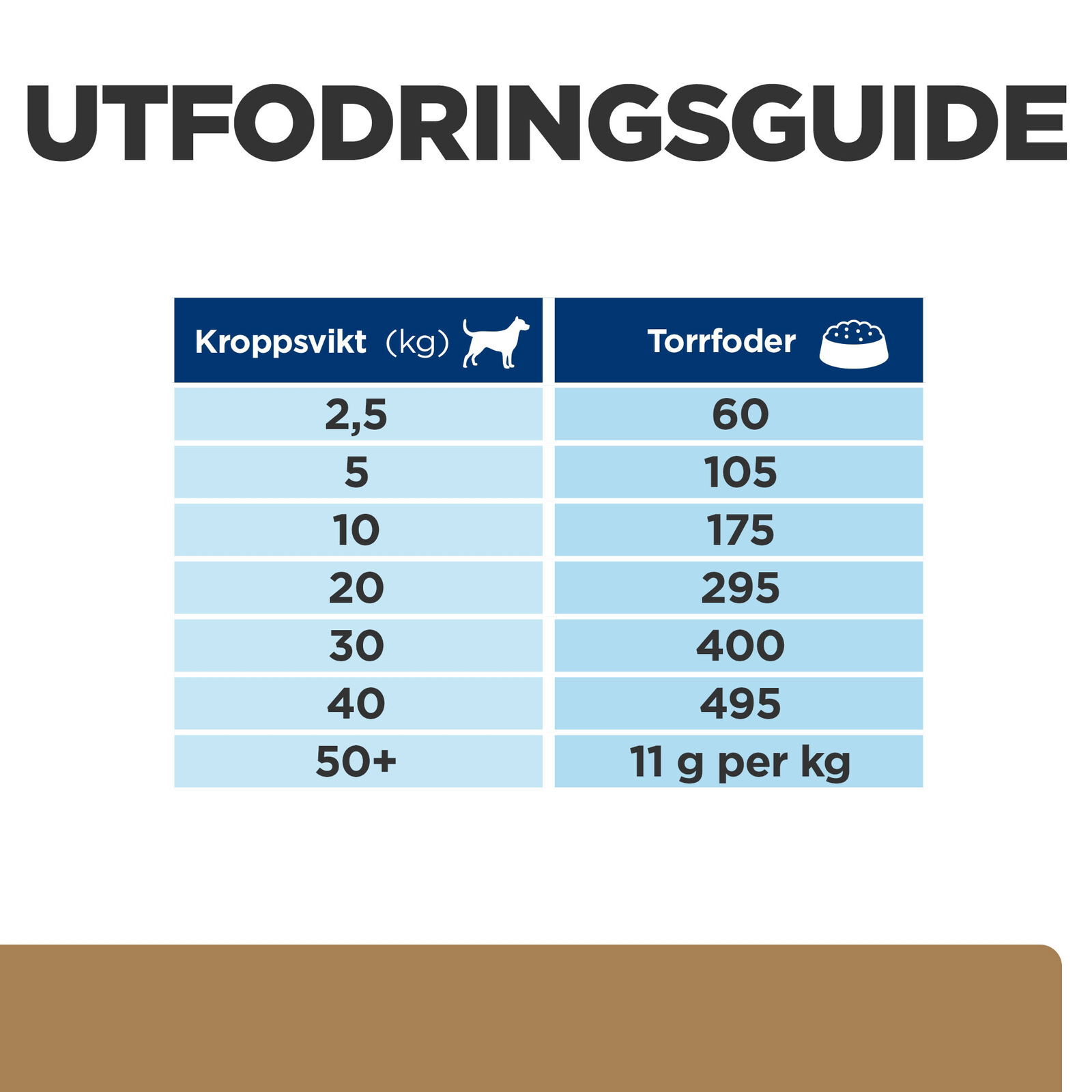 Hill's PD Canine j/d Chicken 370g