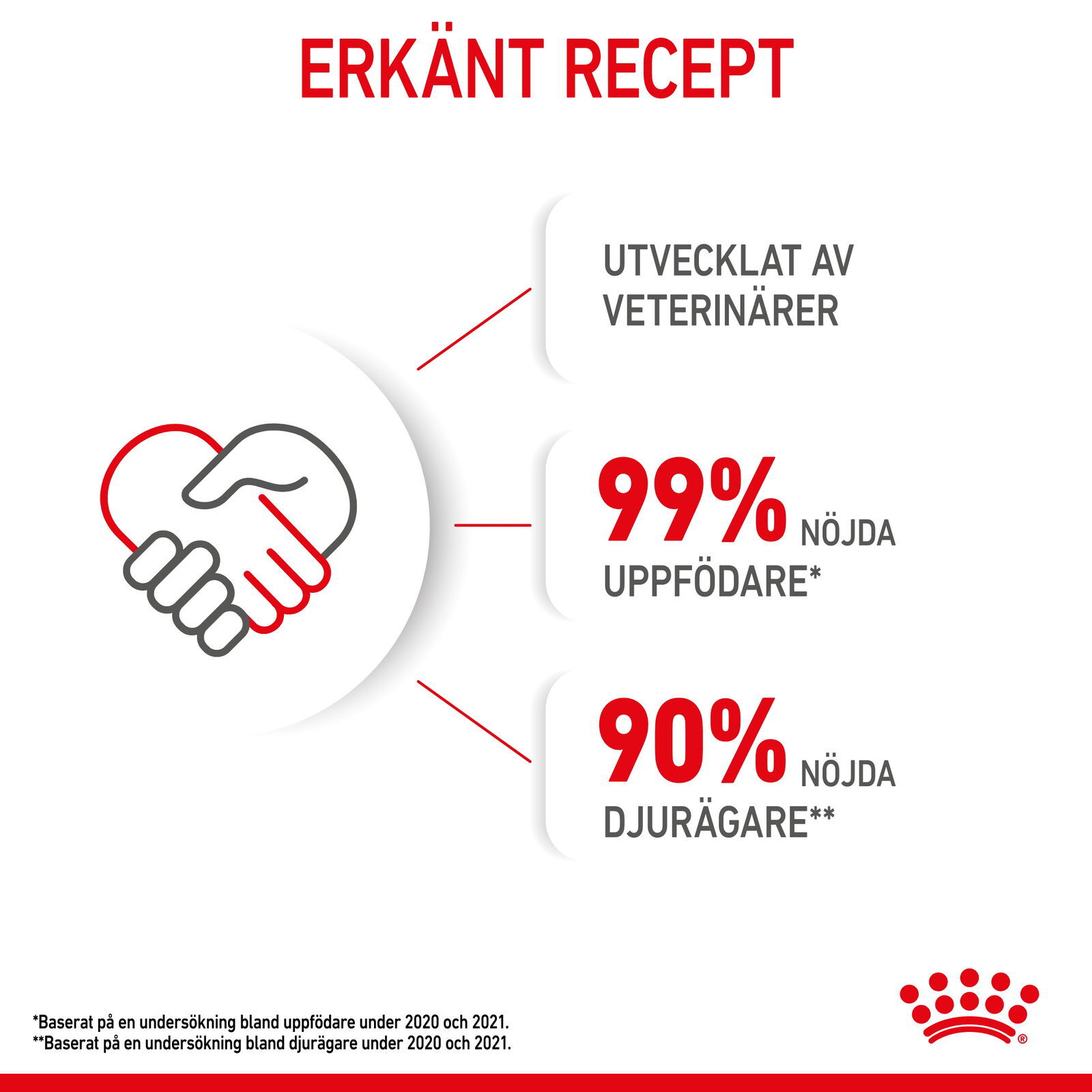 Royal Canin Kitten Loaf våtfoder för kattunge