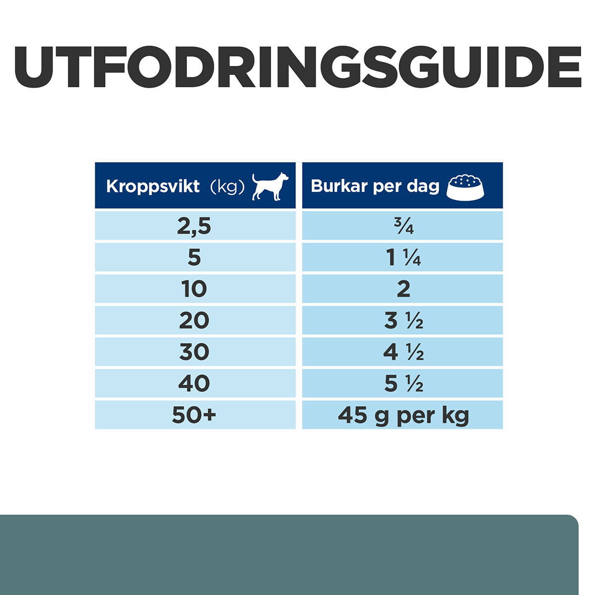 Hill's PD Canine w/d 370g