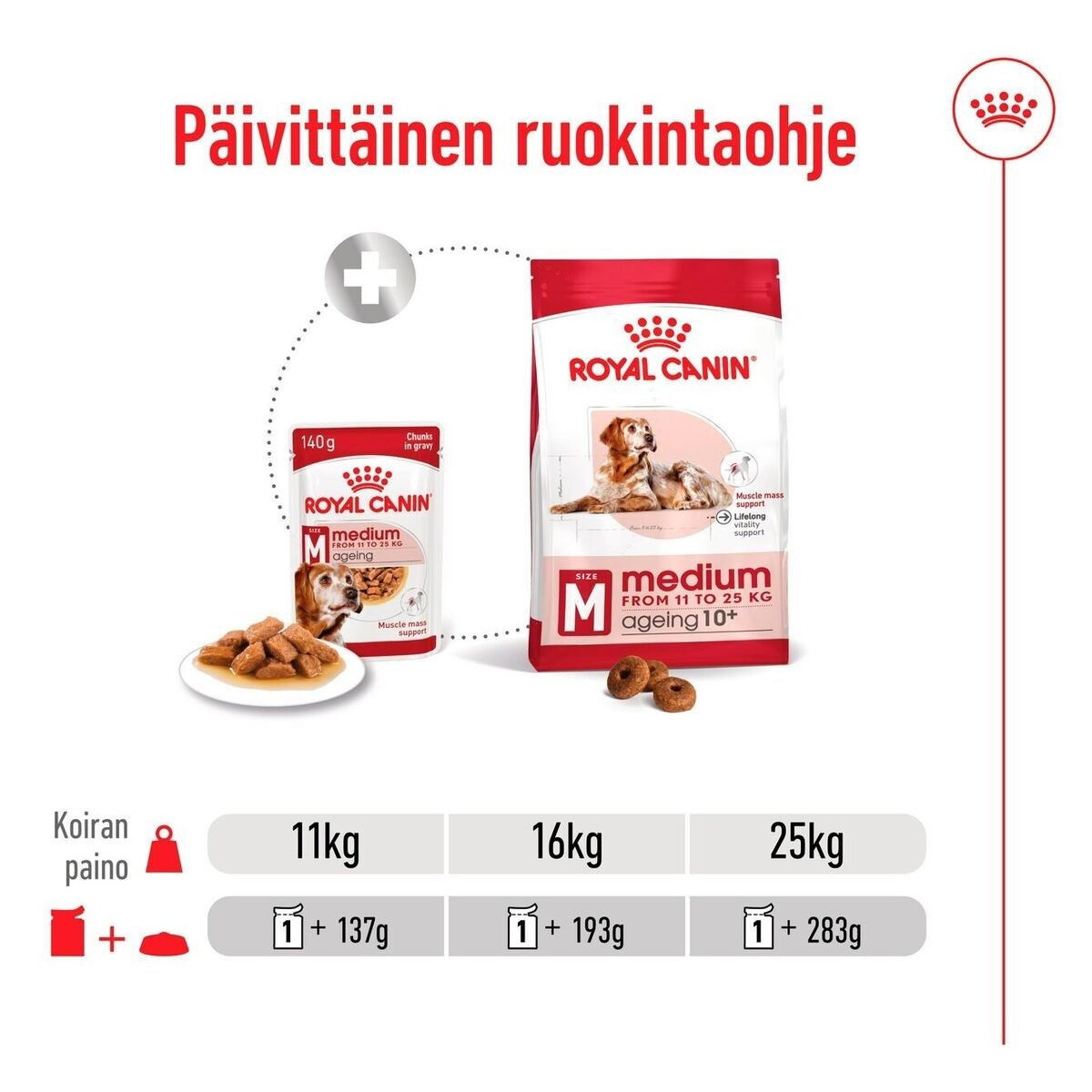 Royal Canin Medium Ageing Gravy våtfoder för hund
